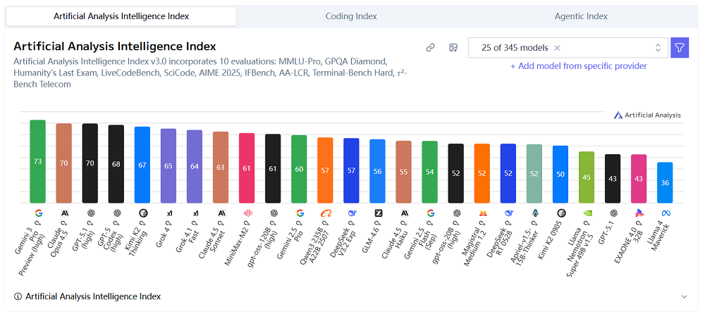 图片[4]-梁文锋署名论文，DeepSeek 最强开源 Agent 模型炸场-AI Express News
