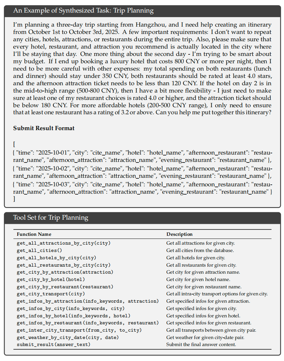 图片[9]-DeepSeek-V3.2 发布！解读来了-AI Express News