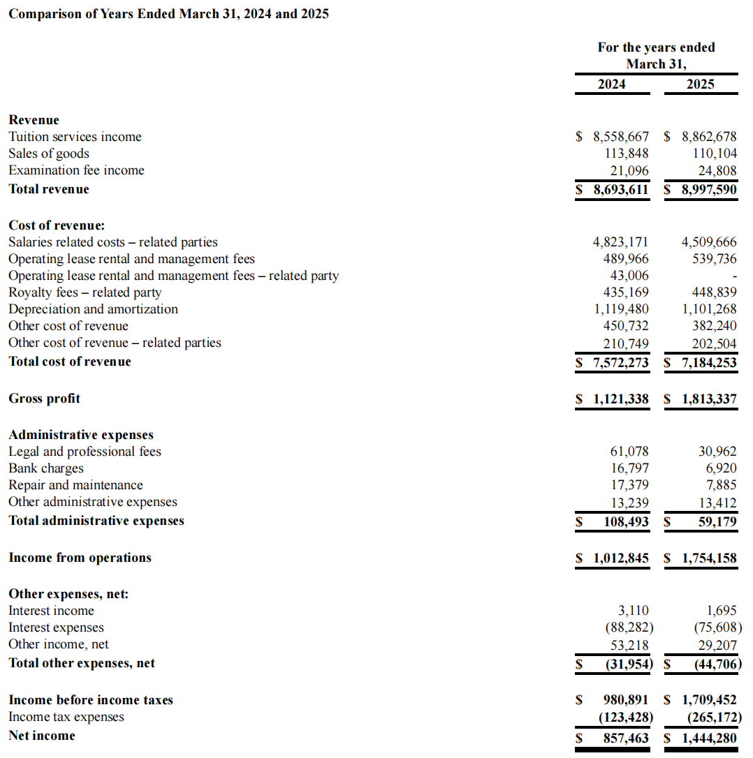 图片[6]-一家员工只有 3 人的香港少儿英语机构，为何能赴美上市？-AI Express News