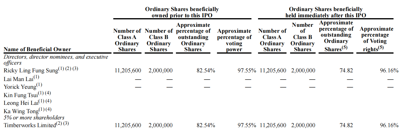 图片[8]-一家员工只有 3 人的香港少儿英语机构，为何能赴美上市？-AI Express News