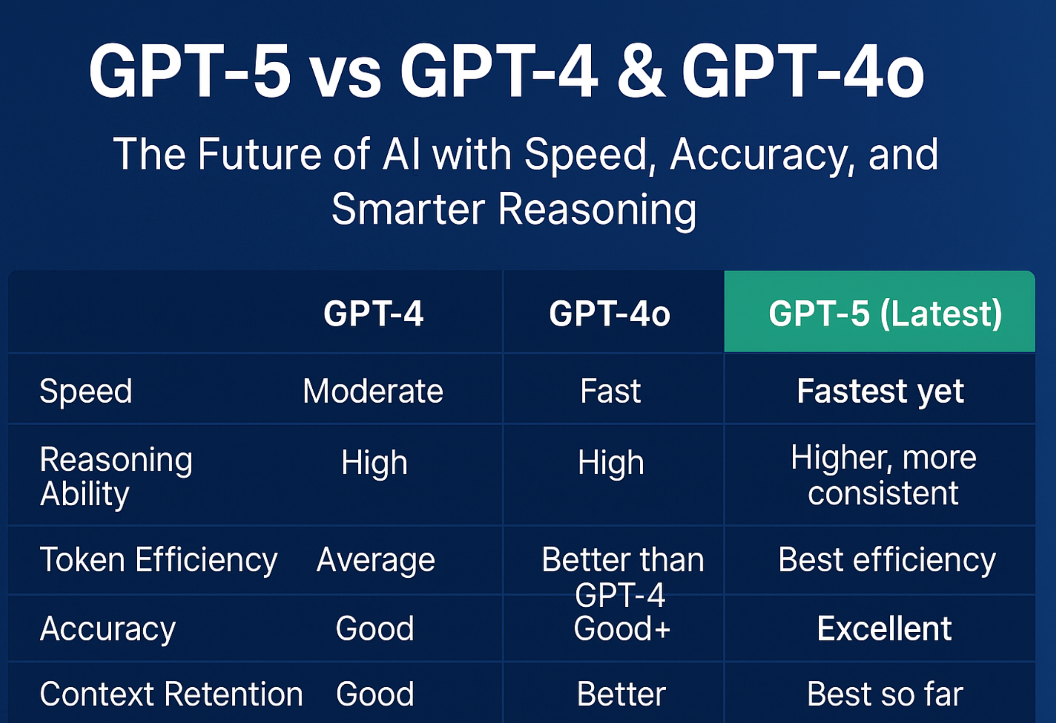 图片[10]-ChatGPT三岁生日，谷歌却为它准备了「葬礼」-AI Express News