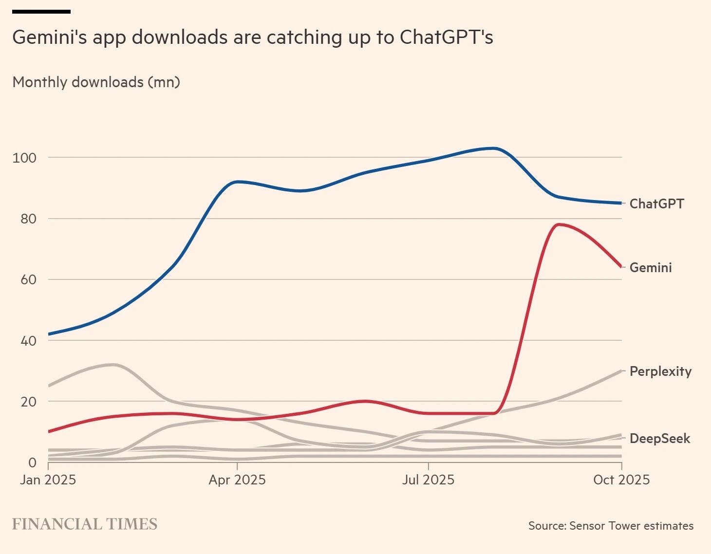 图片[19]-ChatGPT三岁生日，谷歌却为它准备了「葬礼」-AI Express News