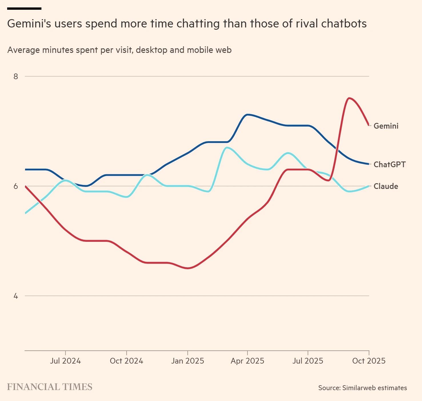 图片[20]-ChatGPT三岁生日，谷歌却为它准备了「葬礼」-AI Express News
