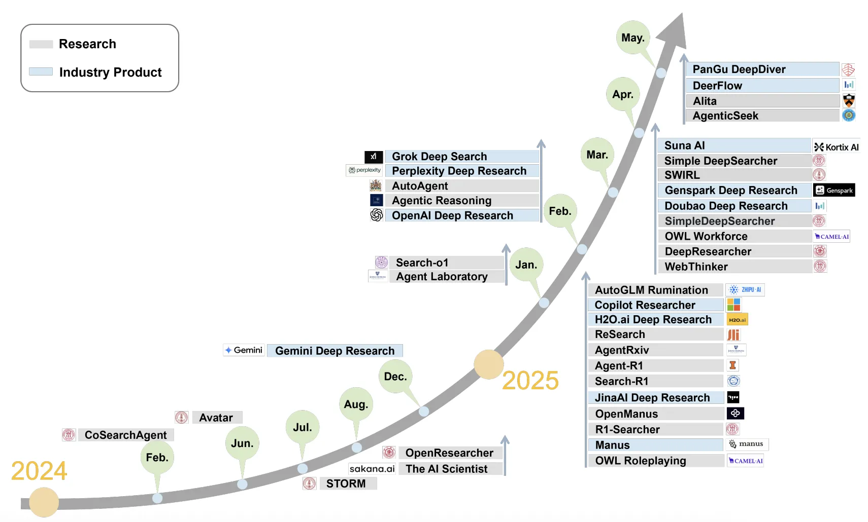 Deep Research Agent 的演变历程