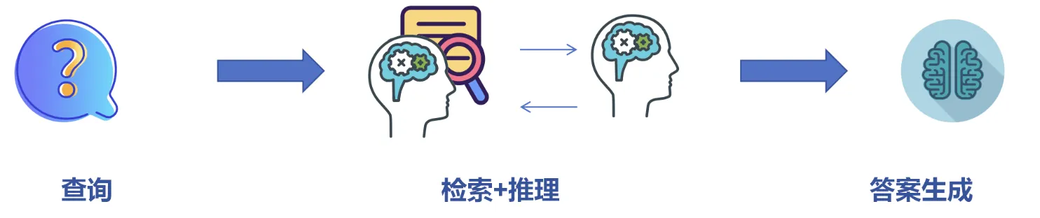 图片[4]-2025必看系列：AI如何重新定义研究？万字长文讲透Deep Research-AI Express News