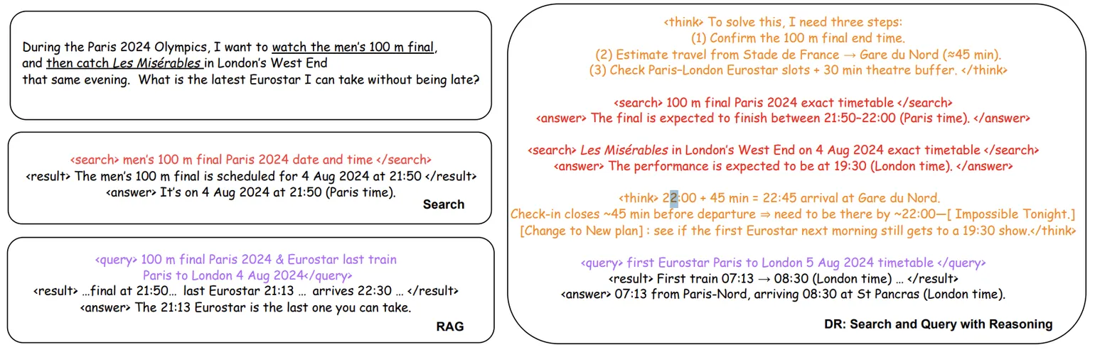 图片[6]-2025必看系列：AI如何重新定义研究？万字长文讲透Deep Research-AI Express News