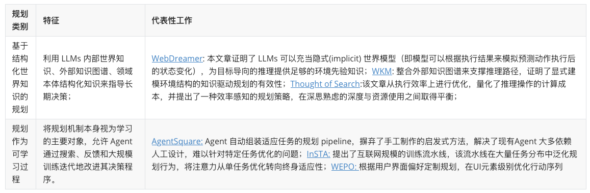 图片[9]-2025必看系列：AI如何重新定义研究？万字长文讲透Deep Research-AI Express News