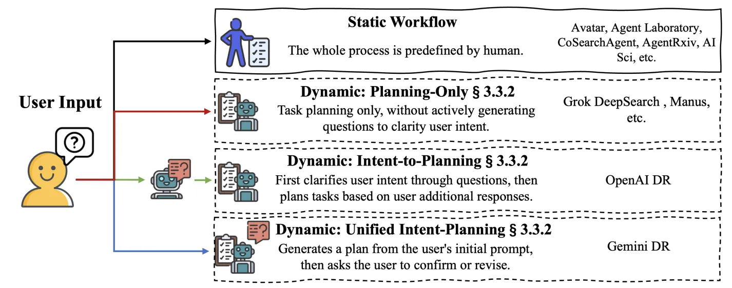 图片[10]-2025必看系列：AI如何重新定义研究？万字长文讲透Deep Research-AI Express News