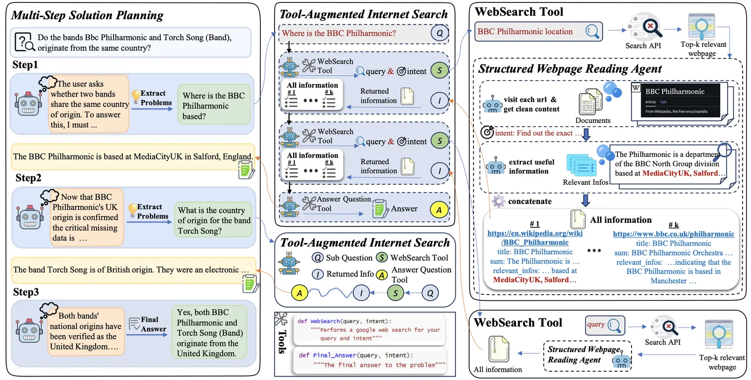 ManuSearch 架构图