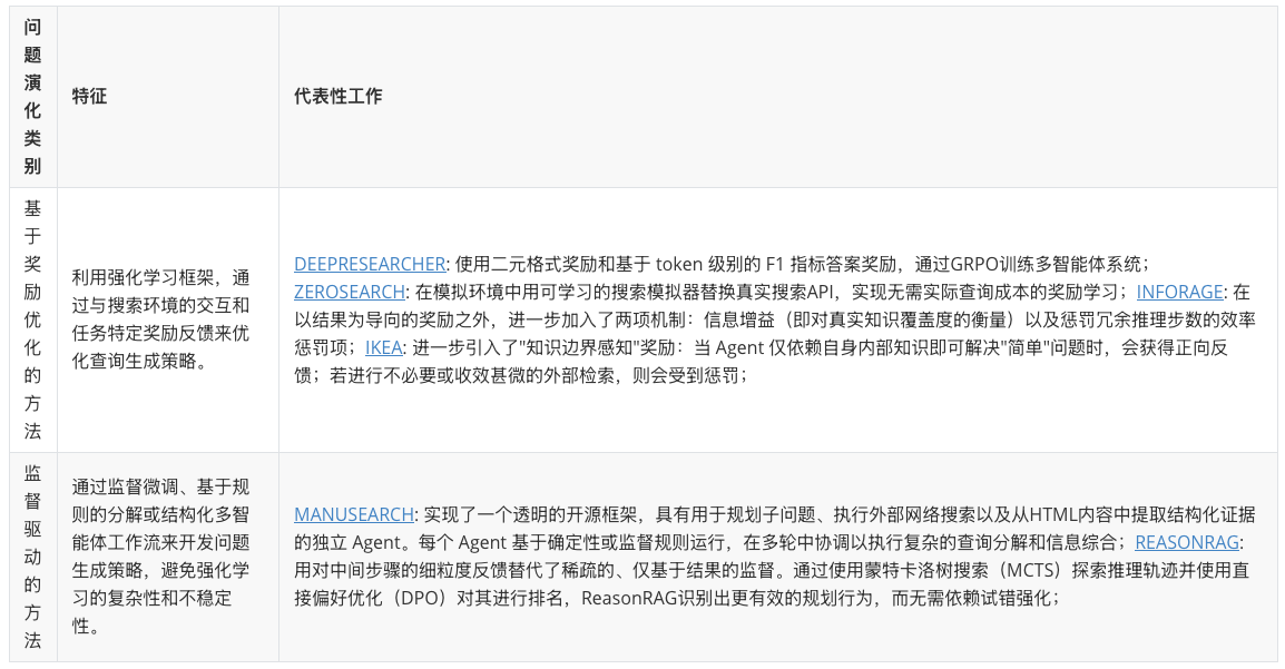 图片[12]-2025必看系列：AI如何重新定义研究？万字长文讲透Deep Research-AI Express News