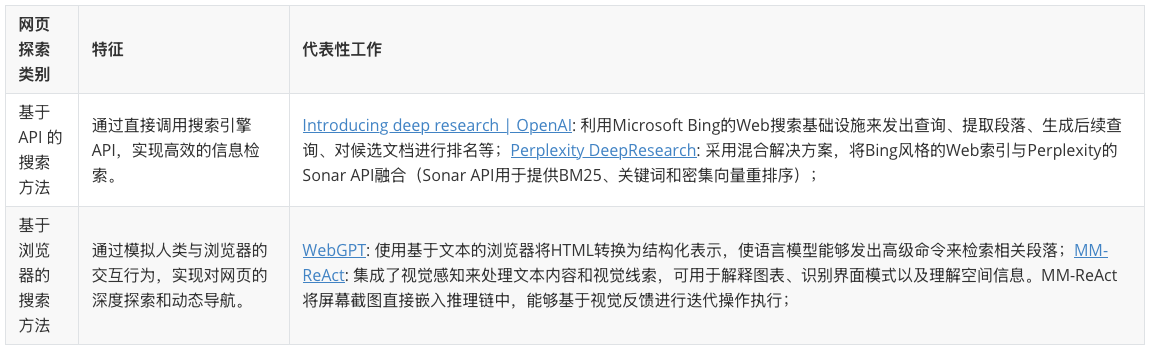 图片[15]-2025必看系列：AI如何重新定义研究？万字长文讲透Deep Research-AI Express News