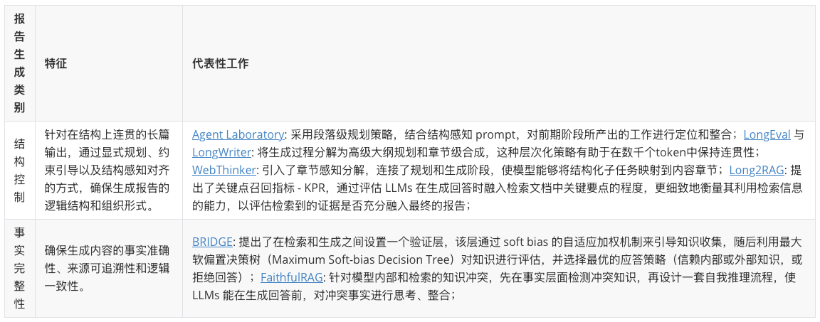 图片[18]-2025必看系列：AI如何重新定义研究？万字长文讲透Deep Research-AI Express News