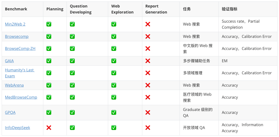 图片[19]-2025必看系列：AI如何重新定义研究？万字长文讲透Deep Research-AI Express News