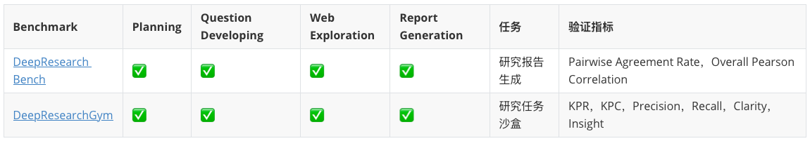 图片[20]-2025必看系列：AI如何重新定义研究？万字长文讲透Deep Research-AI Express News