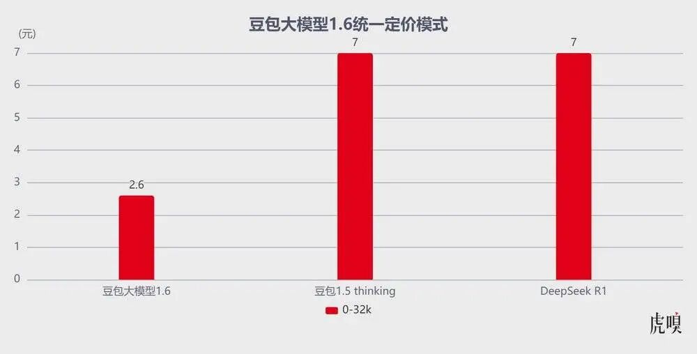 图片[4]-字节彻底爆发了？-AI Express News