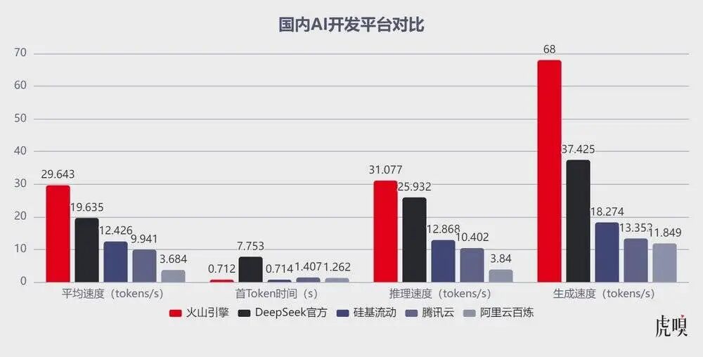 图片[5]-字节彻底爆发了？-AI Express News