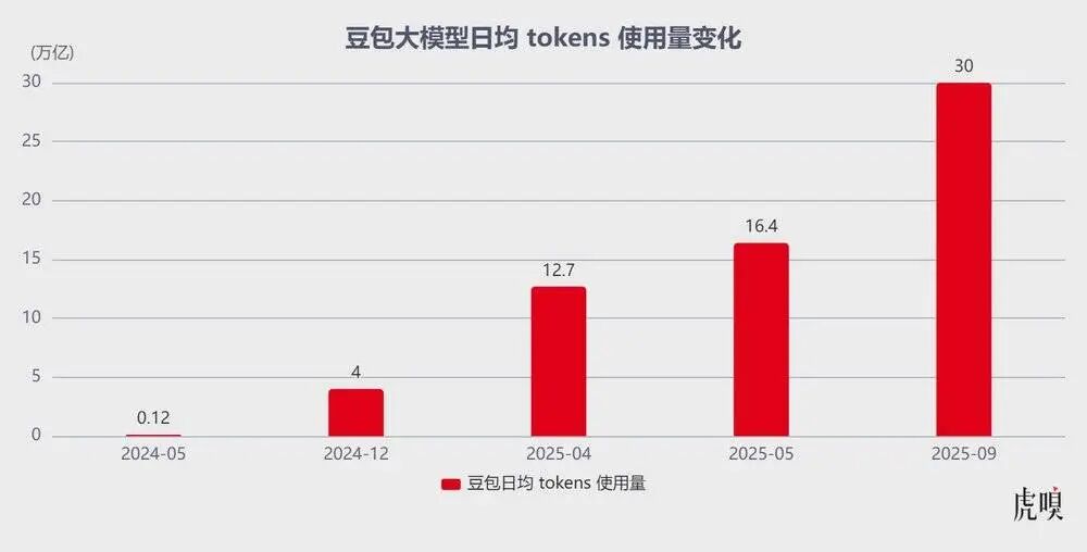 图片[6]-字节彻底爆发了？-AI Express News