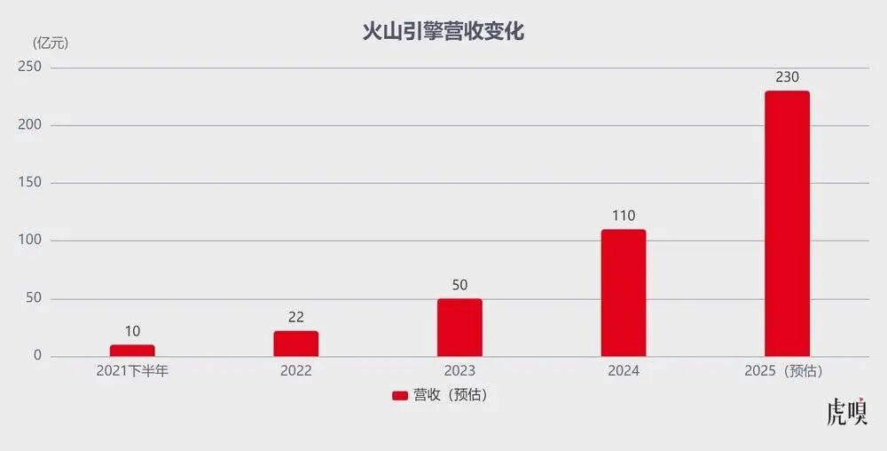 图片[7]-字节彻底爆发了？-AI Express News
