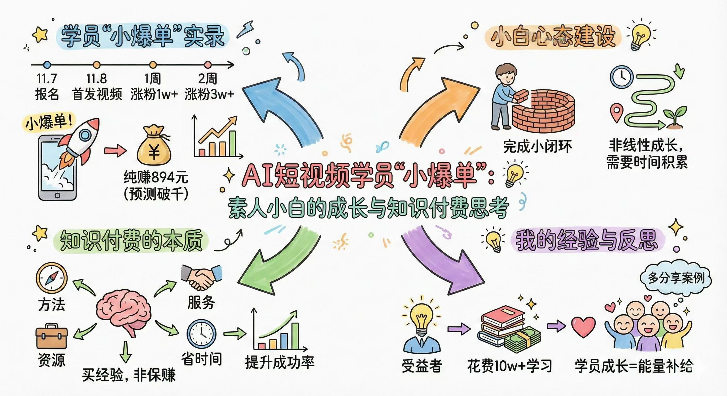 图片[15]-《10分钟精通Gemini3和NanoBanana2》-AI Express News