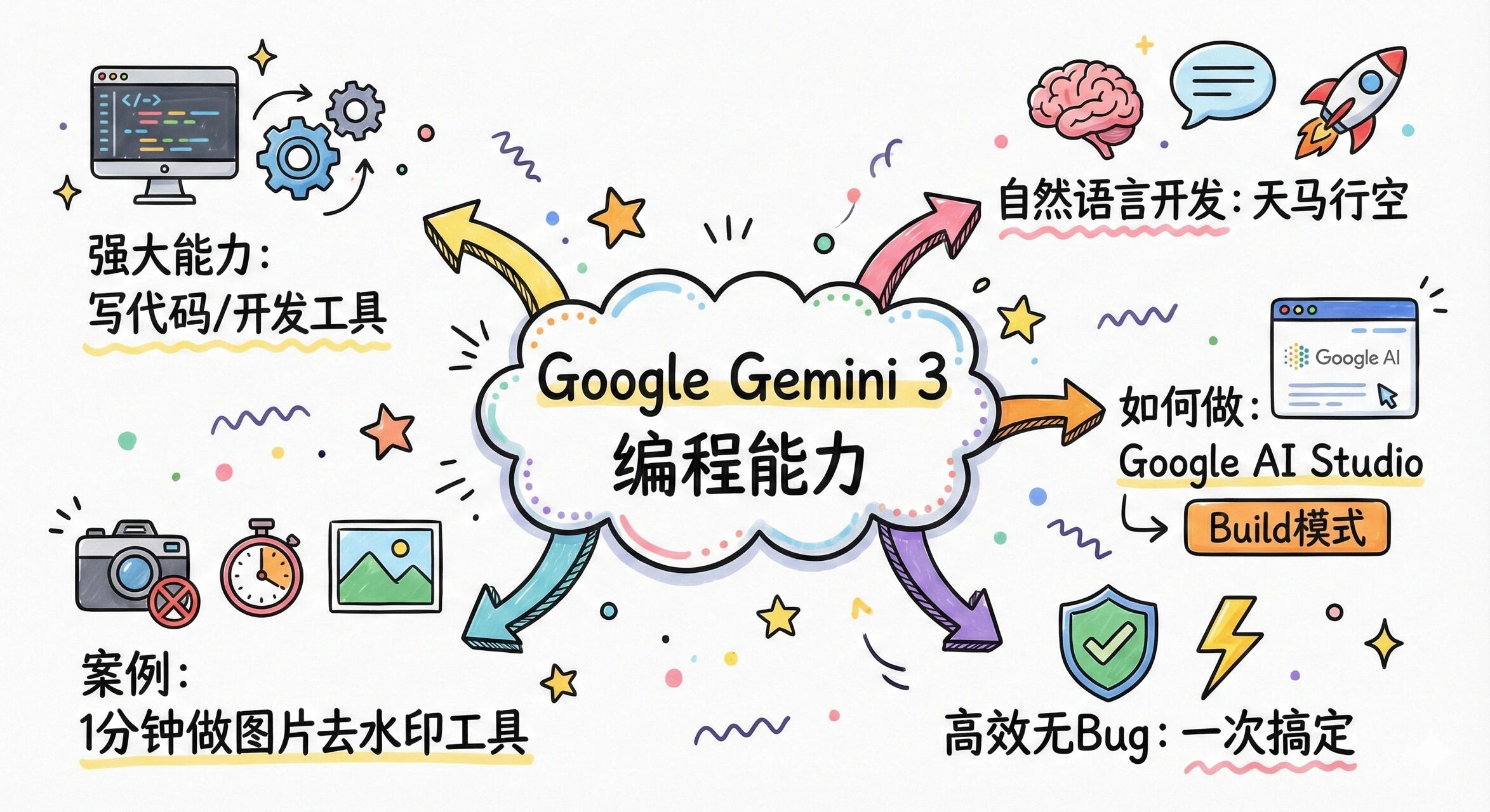 图片[25]-《10分钟精通Gemini3和NanoBanana2》-AI Express News