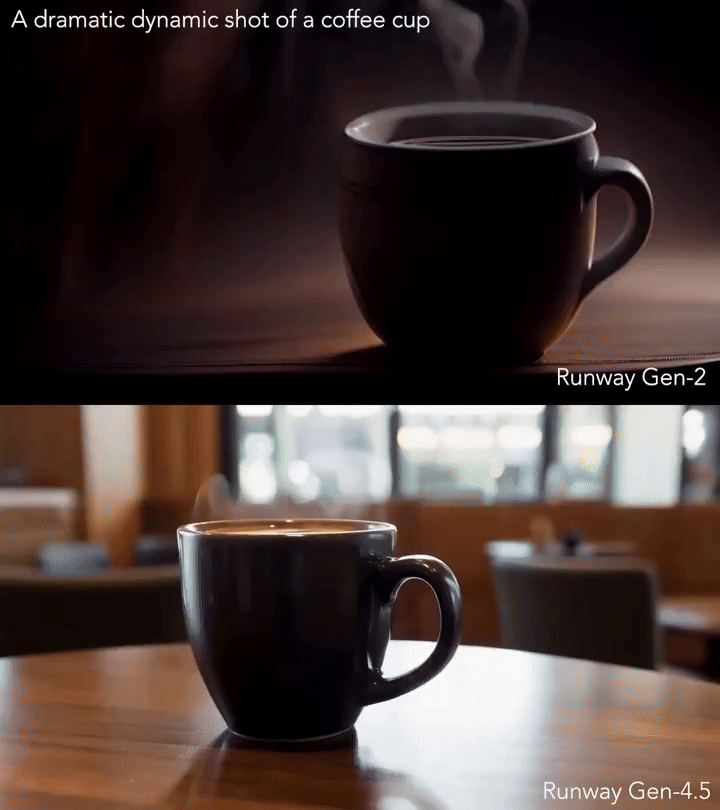 图片[11]-Runway Gen-4.5刷屏发布，把重量、尘土和光影都做对了，网友：颠覆-AI Express News