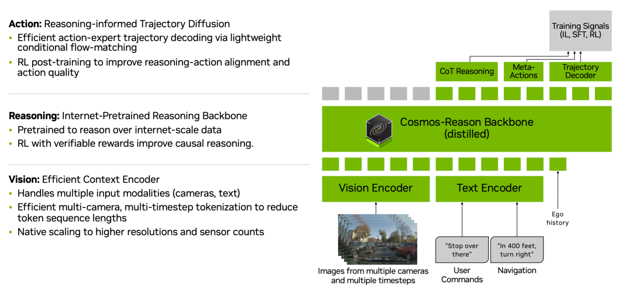 图片[1]-英伟达拿出推理版VLA：Alpamayo-R1让自动驾驶AI更会动脑子-AI Express News