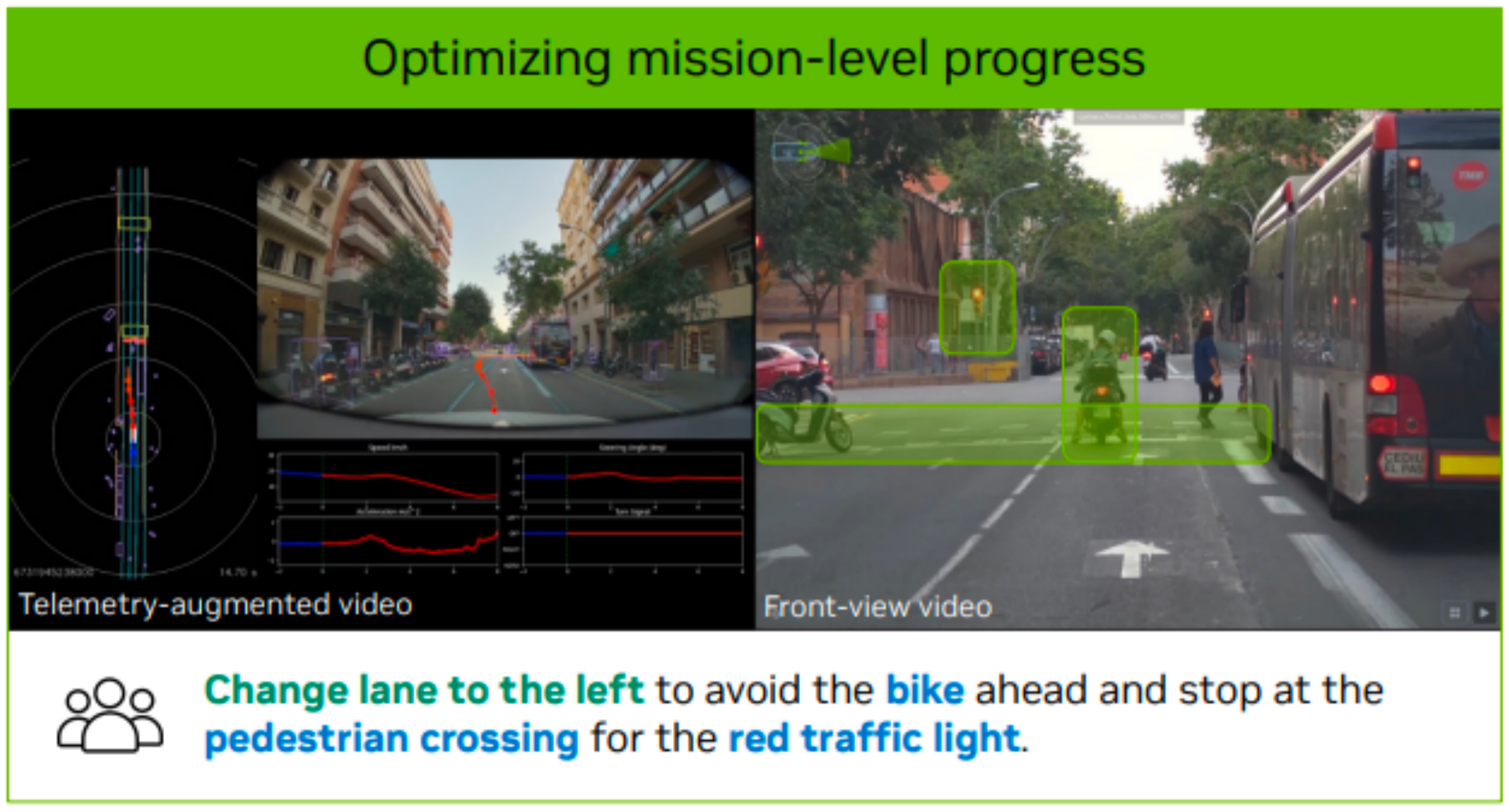 图片[2]-英伟达拿出推理版VLA：Alpamayo-R1让自动驾驶AI更会动脑子-AI Express News