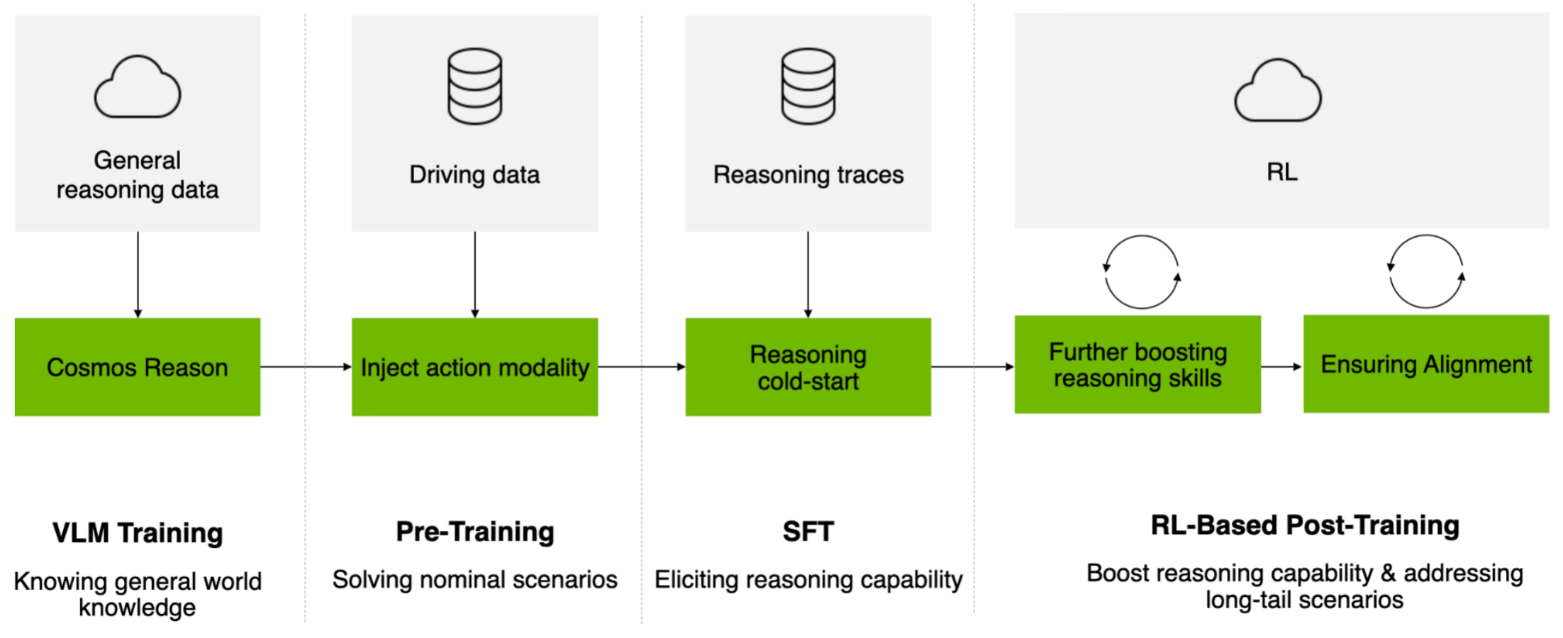 图片[4]-英伟达拿出推理版VLA：Alpamayo-R1让自动驾驶AI更会动脑子-AI Express News