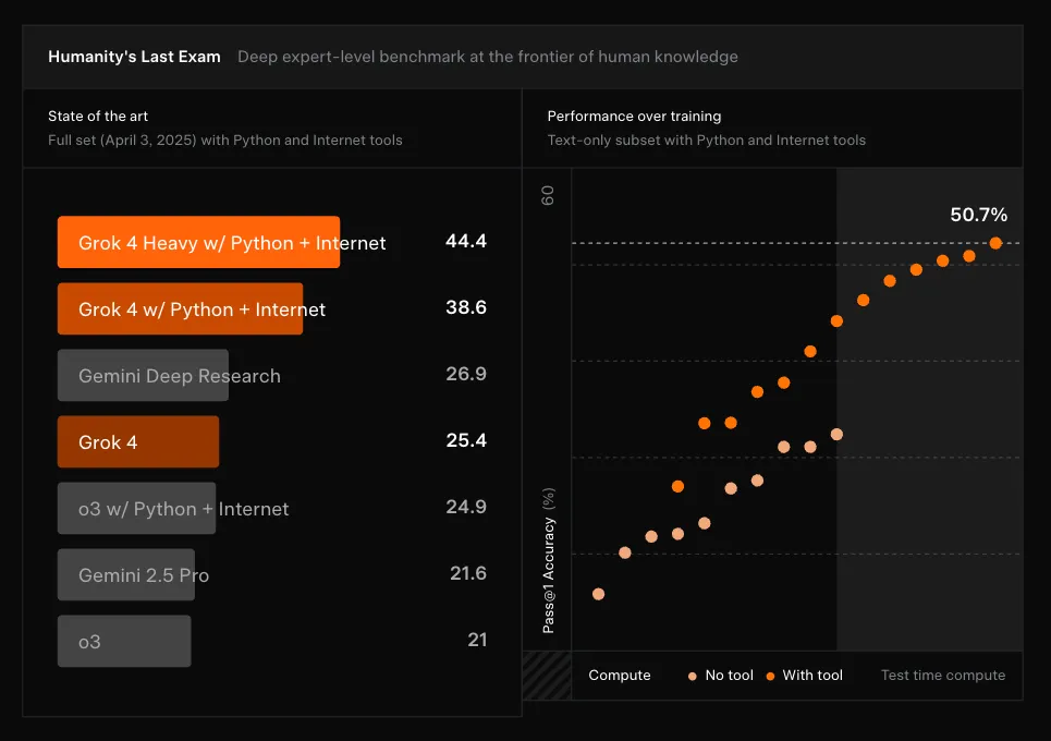 图片[7]-兵临OpenAI！谷歌集结2500人「复仇」，Gemini 3夺回AI王座-AI Express News