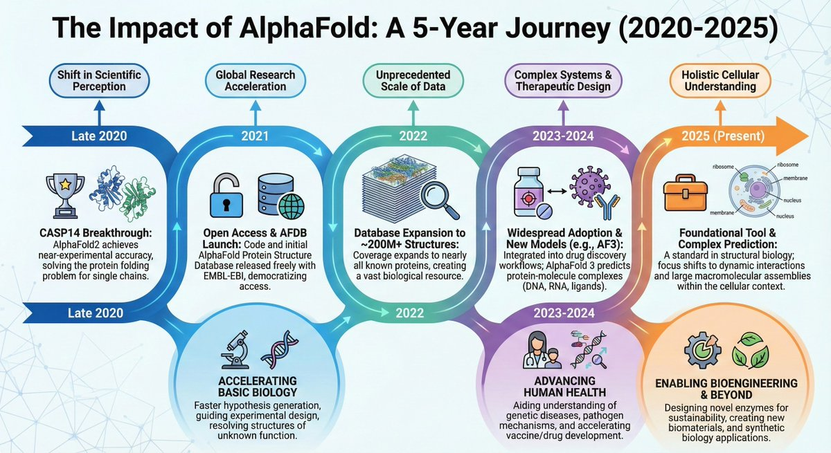 图片[13]-兵临OpenAI！谷歌集结2500人「复仇」，Gemini 3夺回AI王座-AI Express News