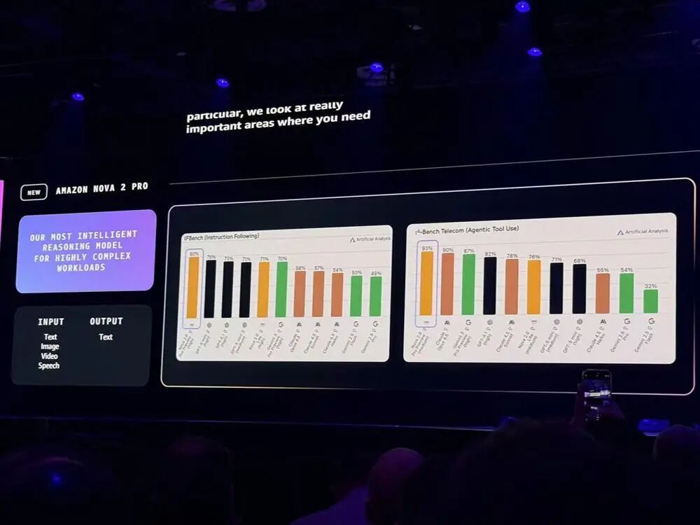 图片[4]-亚马逊杀疯了！连甩十大重磅发布，揭Agent大招、自研芯进展-AI Express News
