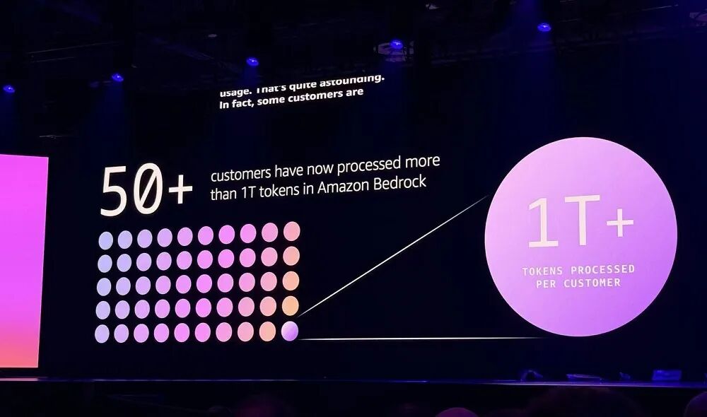 图片[11]-亚马逊杀疯了！连甩十大重磅发布，揭Agent大招、自研芯进展-AI Express News