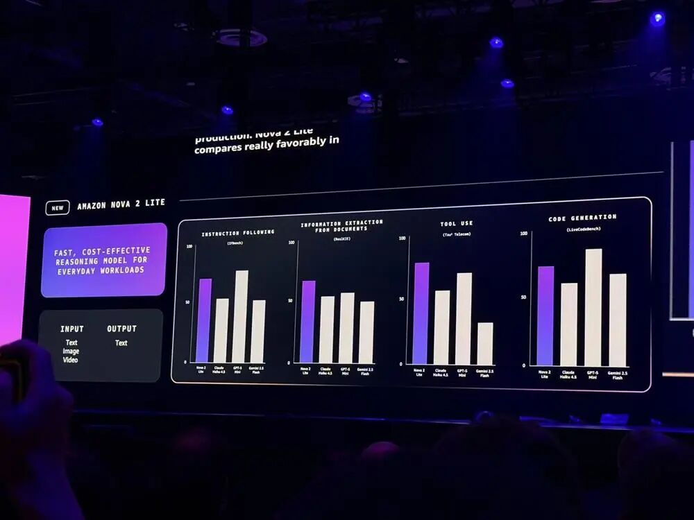 图片[12]-亚马逊杀疯了！连甩十大重磅发布，揭Agent大招、自研芯进展-AI Express News