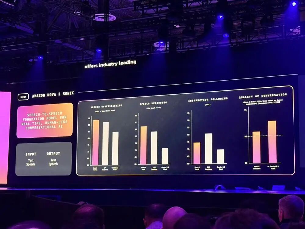 图片[13]-亚马逊杀疯了！连甩十大重磅发布，揭Agent大招、自研芯进展-AI Express News