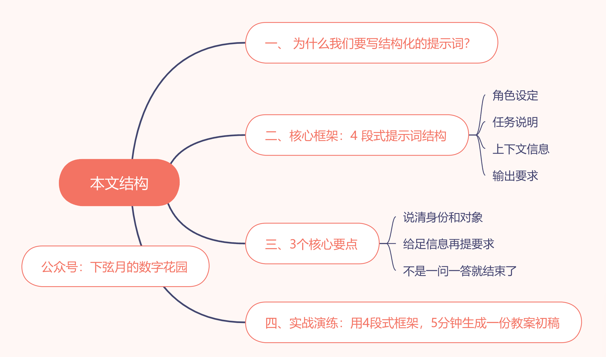 图片[2]-AI赋能教学教程（1）教师怎么写好高质量提示词？我总结了4 段式结构和3个核心要点，备课就能直接用的模板-AI Express News