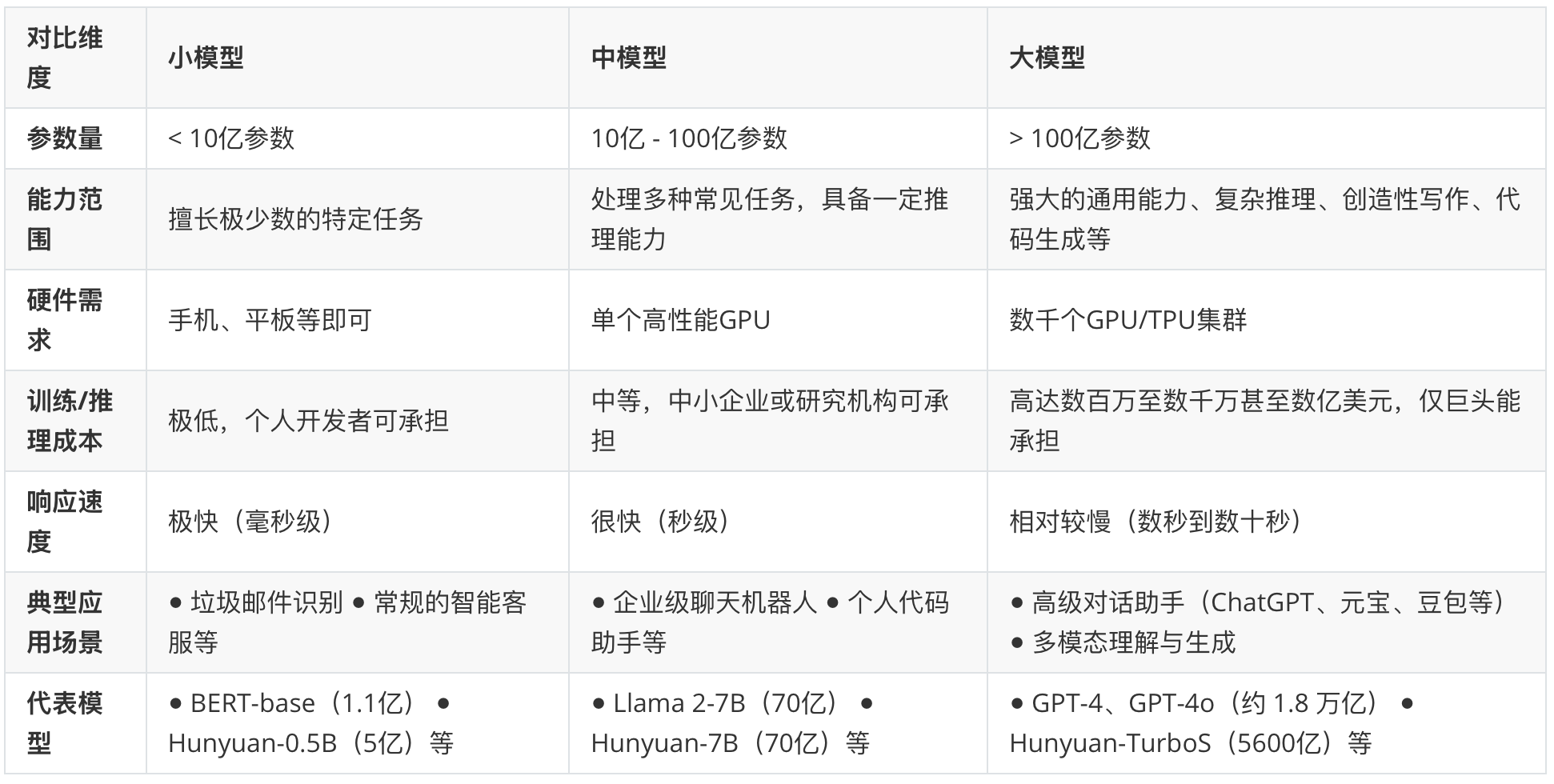 图片[11]-这大概是我见过最通俗易懂的AI发展历程科普详文了-AI Express News