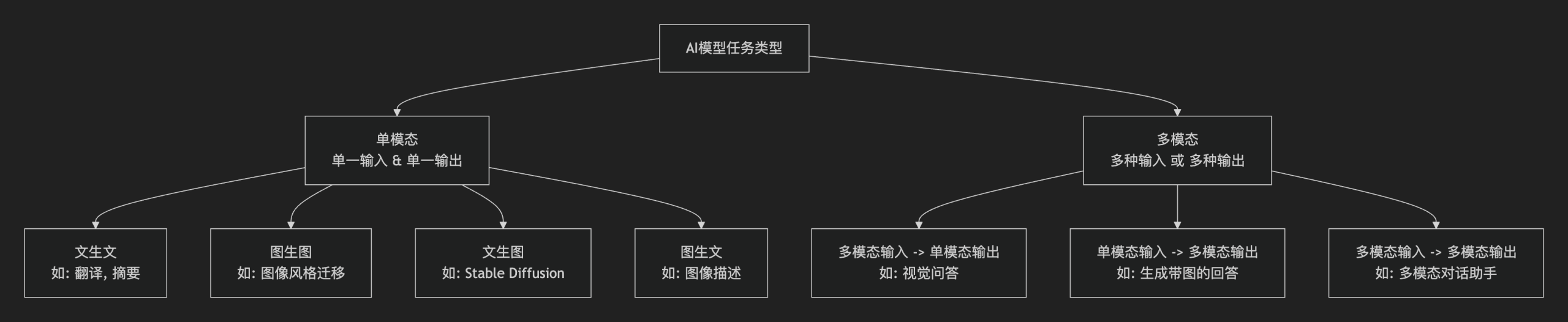 图片[19]-这大概是我见过最通俗易懂的AI发展历程科普详文了-AI Express News