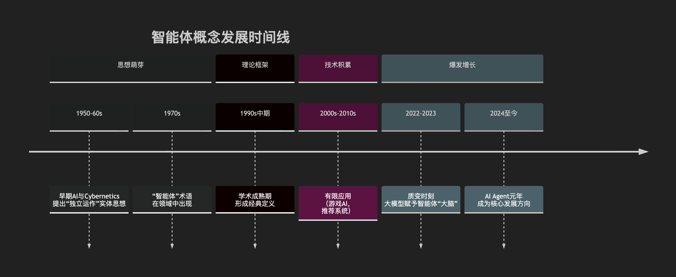 图片[21]-这大概是我见过最通俗易懂的AI发展历程科普详文了-AI Express News