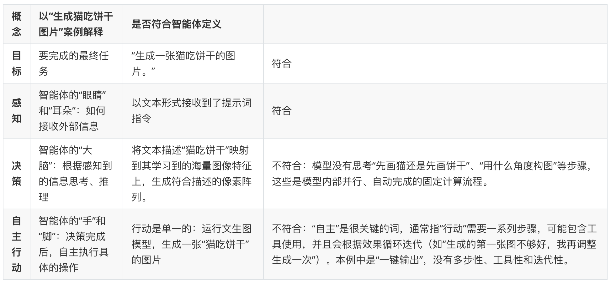 图片[22]-这大概是我见过最通俗易懂的AI发展历程科普详文了-AI Express News