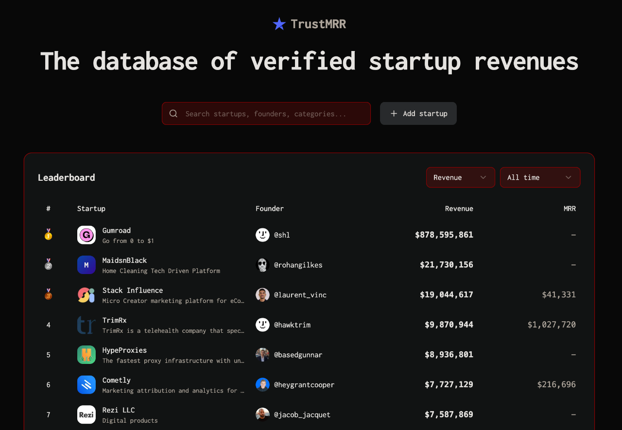 图片[1]-创业者的成绩单公开了：谁在真赚钱？-AI Express News