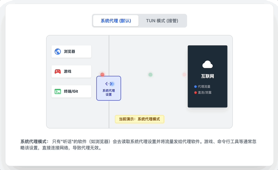 图片[3]-Gemini3的这个隐藏功能，比编程更香！你一定会爱上的！-AI Express News