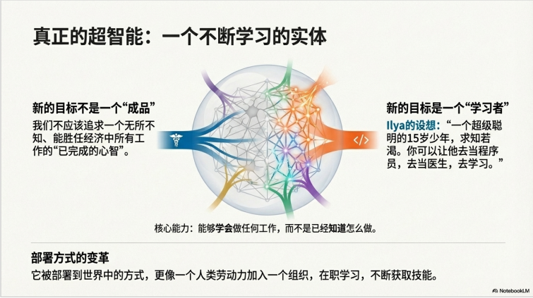 图片[9]-Nano Banana PPT总结前Open AI联合创始人Ilya的新思考-AI Express News