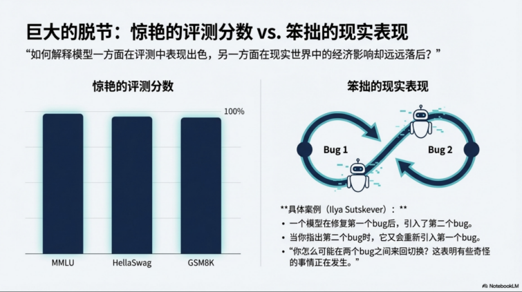 图片[12]-Nano Banana PPT总结前Open AI联合创始人Ilya的新思考-AI Express News