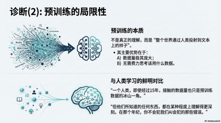图片[14]-Nano Banana PPT总结前Open AI联合创始人Ilya的新思考-AI Express News