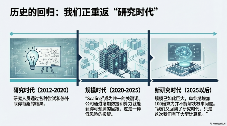 图片[15]-Nano Banana PPT总结前Open AI联合创始人Ilya的新思考-AI Express News