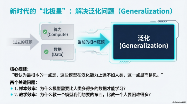 图片[16]-Nano Banana PPT总结前Open AI联合创始人Ilya的新思考-AI Express News