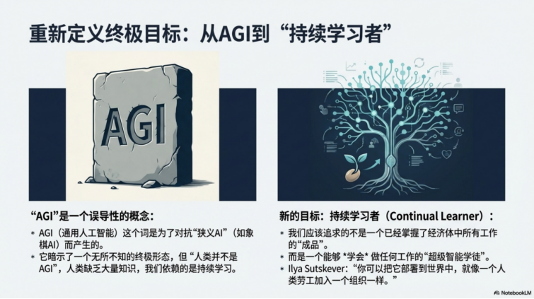 图片[17]-Nano Banana PPT总结前Open AI联合创始人Ilya的新思考-AI Express News