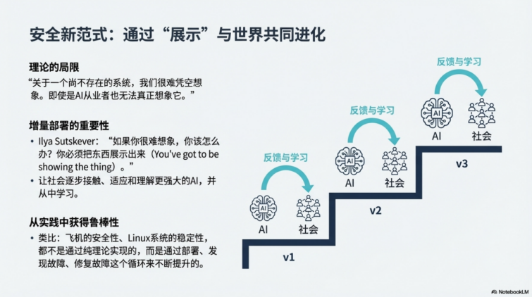 图片[18]-Nano Banana PPT总结前Open AI联合创始人Ilya的新思考-AI Express News