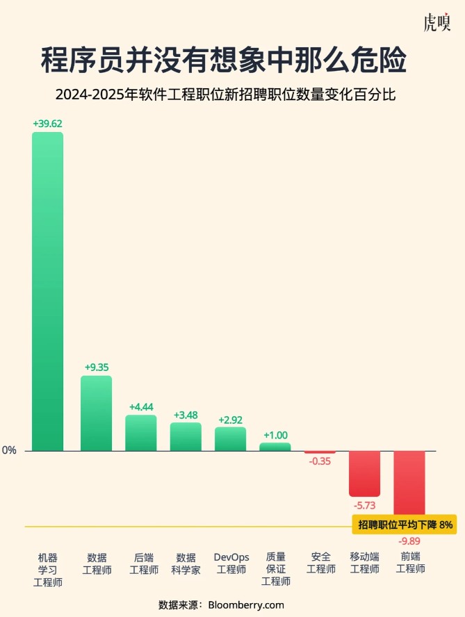 图片[1]-从0到1，用google全家桶实现从想法到上线的vibe应用开发，无需画设计写代码，全靠对话-AI Express News
