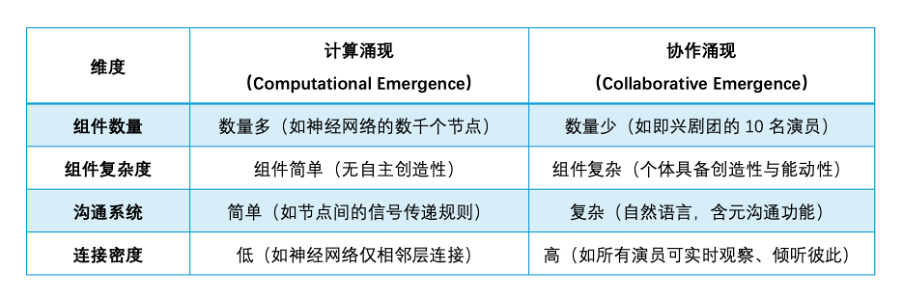 图片[8]-创新研究 | 创造力的涌现 （The emergence of creativity）-AI Express News